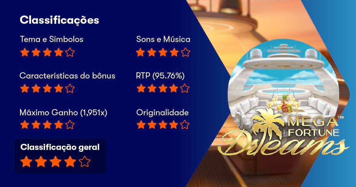 Principais Características Mega Fortune Dreams