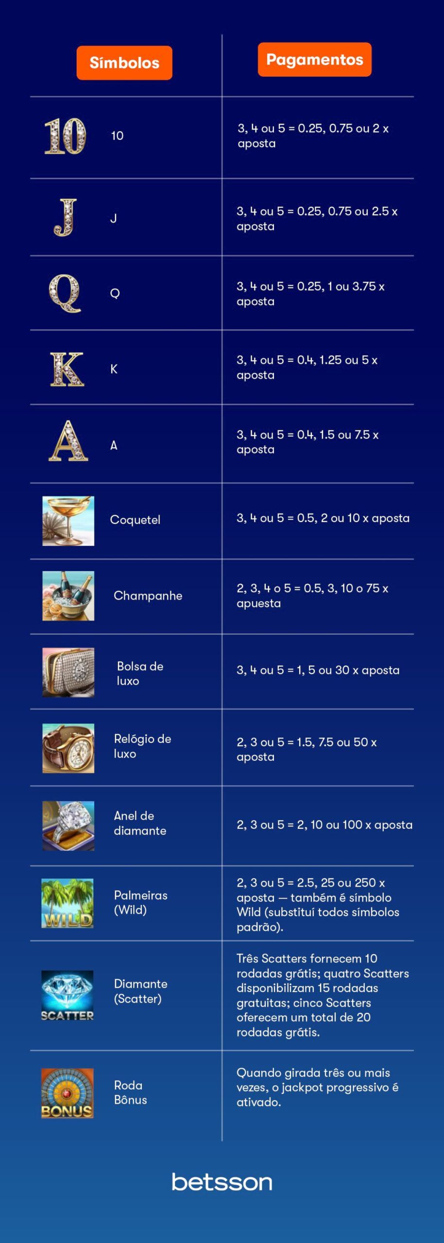 Significado dos Símbolos Mega Fortune Dreams